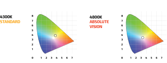 absolute_vision_test